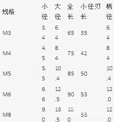 哈尔滨钻头批发