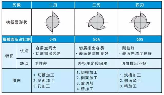 哈尔滨刃具