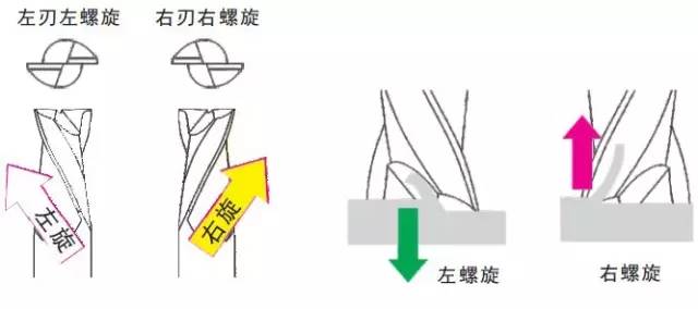 哈尔滨刃具