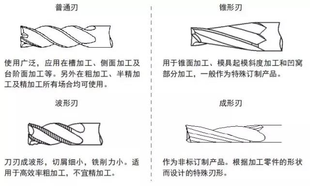 哈尔滨刃具