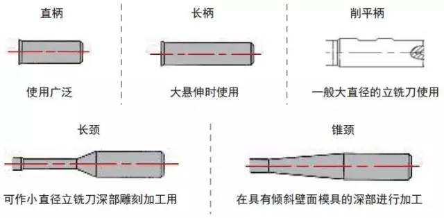 哈尔滨刃具