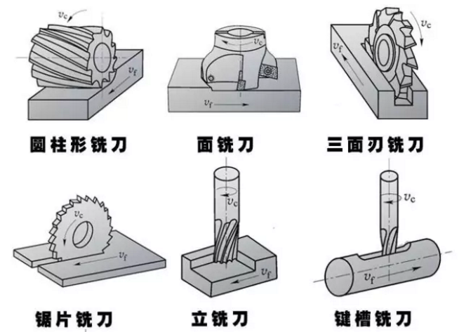 铣刀