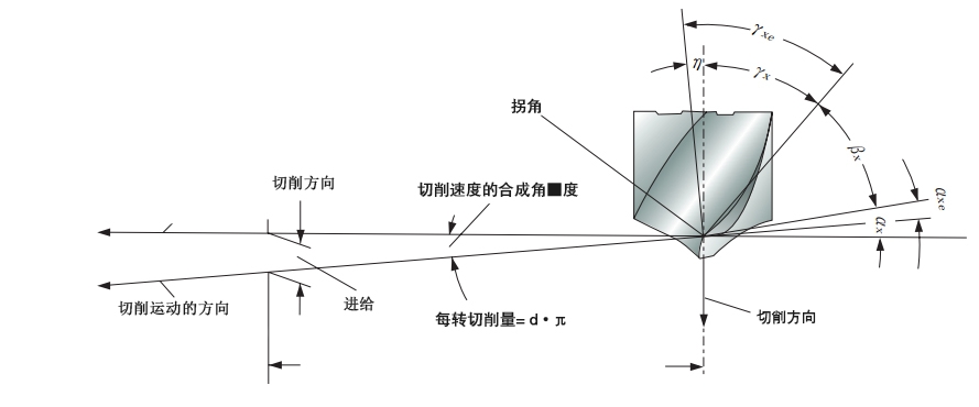 哈尔滨刃具